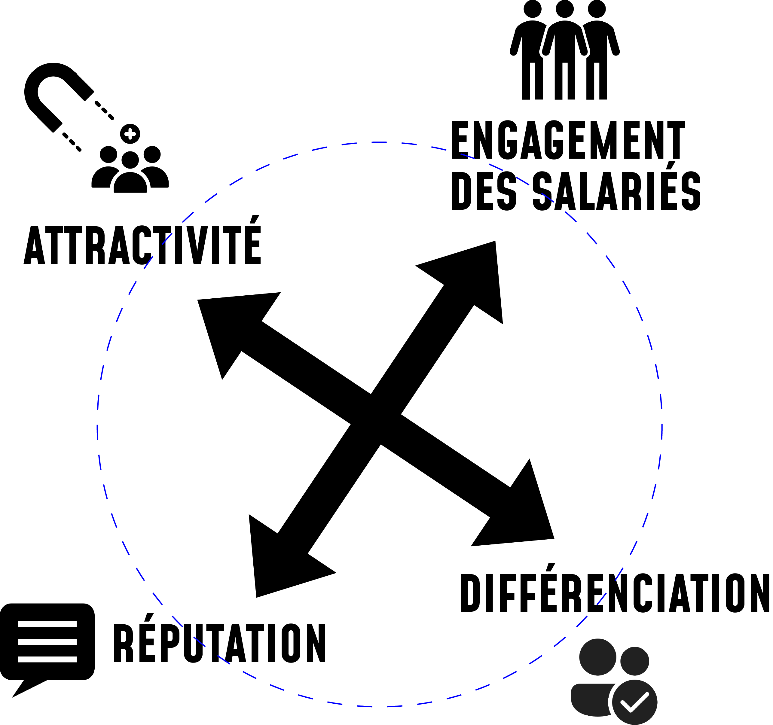 Marque Employeur Schema SKAYL